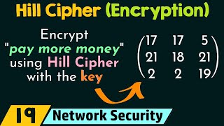 Hill Cipher Encryption [upl. by Nehemiah626]