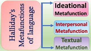 Hallidayss Metafunctions of Language [upl. by Yentirb567]