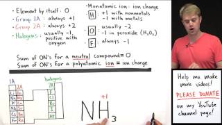 How to Calculate Oxidation Numbers Introduction [upl. by Fanning725]