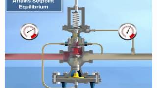 Spirax Sarco 25PRV Pressure Reducing Valve Operation [upl. by Adihsar254]