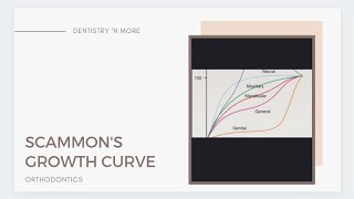 SCAMMONS GROWTH CURVE [upl. by Hedvig360]