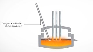 Electric Arc Furnace Steel Slag EAF [upl. by Smada]