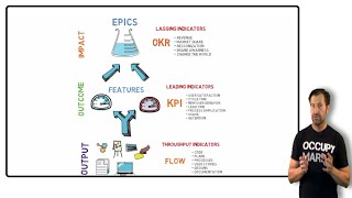 Output Outcome and Impact [upl. by Hannej693]