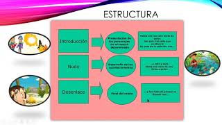 Estructura de la leyenda [upl. by Niroht]