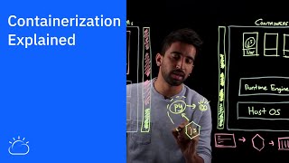 Containerization Explained [upl. by Felipe]