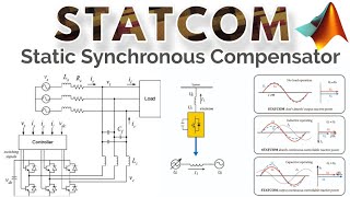 STATCOM  Static Synchronous Compensator  Shunt Active Filter  Matlab Simulation [upl. by Yatnahs]