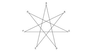 How to draw a seven pointed star 73 [upl. by Aihsei365]