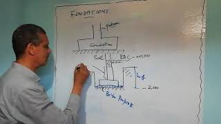 COURS N°1 DE FONDATIONS MASTER1 STRUCTURE [upl. by Lothair]