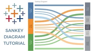 SANKEY DIAGRAM TABLEAU [upl. by Revorg]