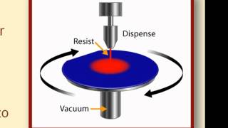 Photolithography Overview for MEMS [upl. by Eener]