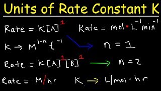 How To Determine The Units Of The Rate Constant K  Chemical Kinetics [upl. by Jillie]