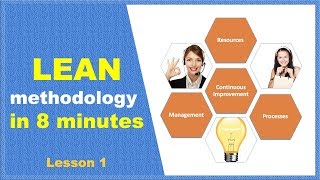 Introduction to Lean Methodology  Lean Management [upl. by Selden432]