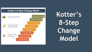 Kotters 8Step Change Model Explained [upl. by Anidnamra41]