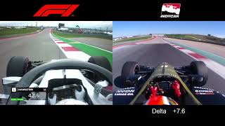 F1 vs IndyCar  CoTA [upl. by Marko]