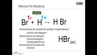 Formulación de Hidruros No Metálicos [upl. by Noyart]