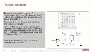 Webinar How to Read an IGBT Module Datasheet [upl. by Einahpts408]