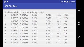 AWG Wire Sizes [upl. by Wedurn681]