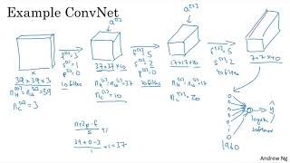 C4W1L08 Simple Convolutional Network Example [upl. by Ahsinelg]