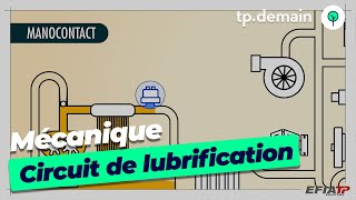 Parcours Complet du Circuit de Lubrification dun Moteur [upl. by Enihsnus]