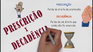 Prescrição e Decadência  7 Dicas [upl. by Dowell]