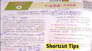 10th New Syllabus இயல் 1  எழுத்து இலக்கணம் Tamil Grammar [upl. by Arrekahs]