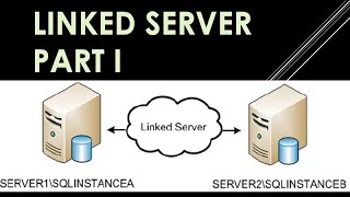 Linked server in SQL server  Part 1  Ms SQL [upl. by Udenihc]