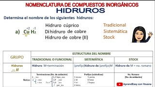 NOMENCLATURA DE HIDRUROS 4 ejemplos FORMULACIÓN DE HIDRUROS 5 ejemplos FÁCIL [upl. by Artimas899]