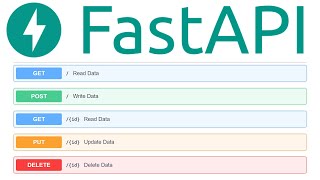 FastAPI MySQL REST API in Python  CRUD Operations  Swagger  SQLAlchemy [upl. by Jari]