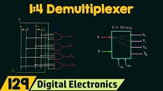 14 Demultiplexer [upl. by Nell]