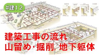 建築工事の流れ（山留め・掘削、地下躯体）建12 [upl. by Cressi]