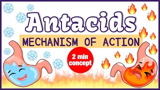 Antacid Mechanism of Action Simplified [upl. by Good]