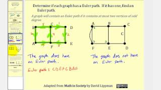 Graph Theory Euler Paths and Euler Circuits [upl. by Amalle]