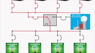 Paralleling of a Generator Set System [upl. by Scandura183]