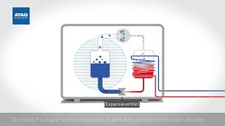 Animatie Hoe werkt een luchtwater warmtepomp  ATAG Verwarming Nederland BV [upl. by Adriel894]