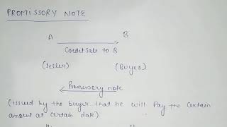 Negotiable Instruments Act  1881 Promissory notes and its essentials Class2 [upl. by Patrice]