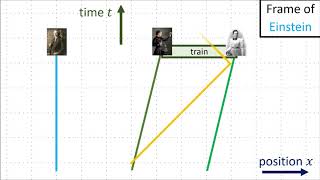 Relativity 104a Special Relativity  Lorentz Transformation Geometry no equations [upl. by Winni]