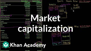 Market capitalization  Stocks and bonds  Finance amp Capital Markets  Khan Academy [upl. by Chalmers982]