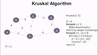 Minimum Spanning Tree 1 Kruskal Algorithm [upl. by Arratal]