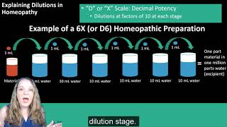 Homeopathy A Young System of Medicine [upl. by Kyriako]