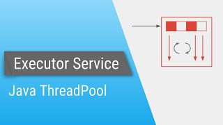 Java ExecutorService  Part 1  Introduction [upl. by Ennylhsa]