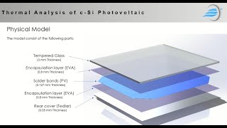 Thermal Analysis of Monocrystalline Solar Cell  ANSYS [upl. by Affer]