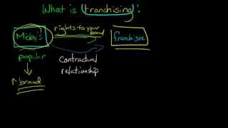 Franchising defined and explained [upl. by Enar721]