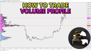 How to Trade Volume Profile VPVR VWAP  and VPSR Analysis Stocks Crypto Forex [upl. by Lorien]