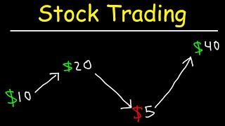 Stock Trading Strategies for Beginners [upl. by Nigam]