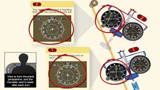 Aircraft Avionics Basic Introduction [upl. by Audi]