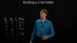 7 Building a 1bit Adder [upl. by Eelah]