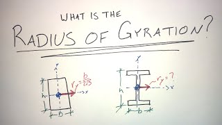 What is the Radius of Gyration [upl. by Aitnohs]