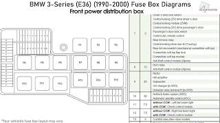 BMW 3Series E36 19902000 Fuse Box Diagrams [upl. by Artined]