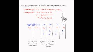 Simplex method  Example 3  Multiple optimal solutions [upl. by Aseyt986]