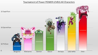 Tournament of Power POWER LEVELS All Characters  Dragon Ball Super [upl. by Gatian]